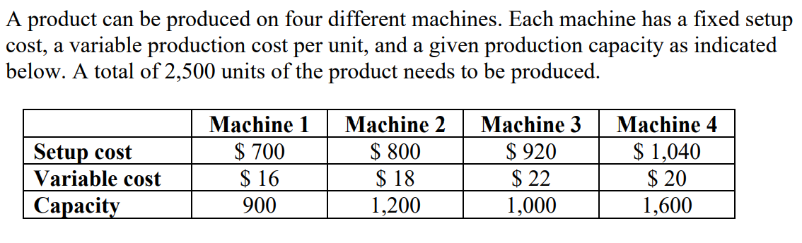 Solved What is the optimal value of the objective | Chegg.com