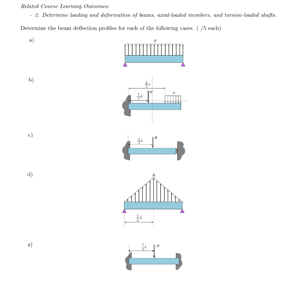 Solved Related Course Learning Outcomes: 2. Determine | Chegg.com