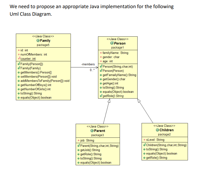 We need to propose an appropriate Java implementation | Chegg.com