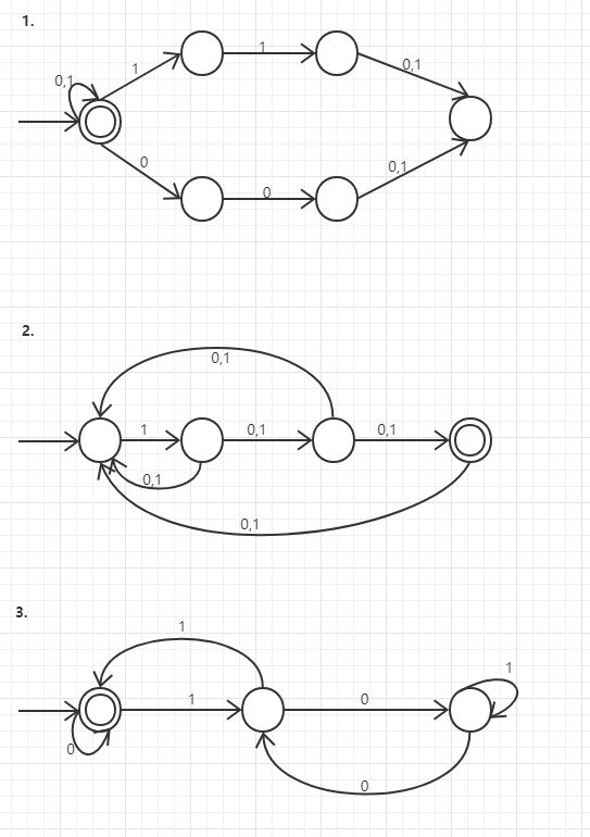Solved Problem 2 15 points Via subset construction, | Chegg.com
