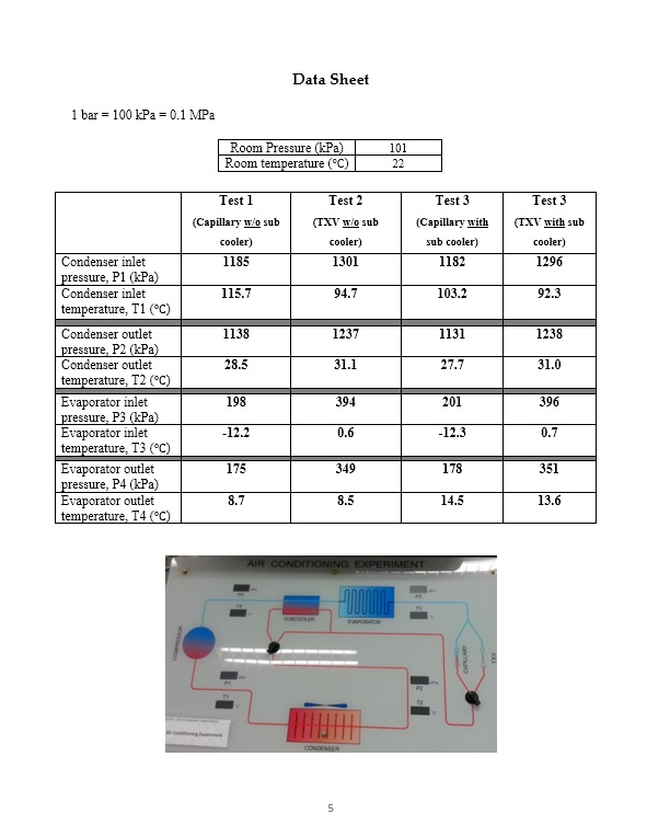 Solved Lab. 1 Refrigeration Cycle Objective This Laborat...