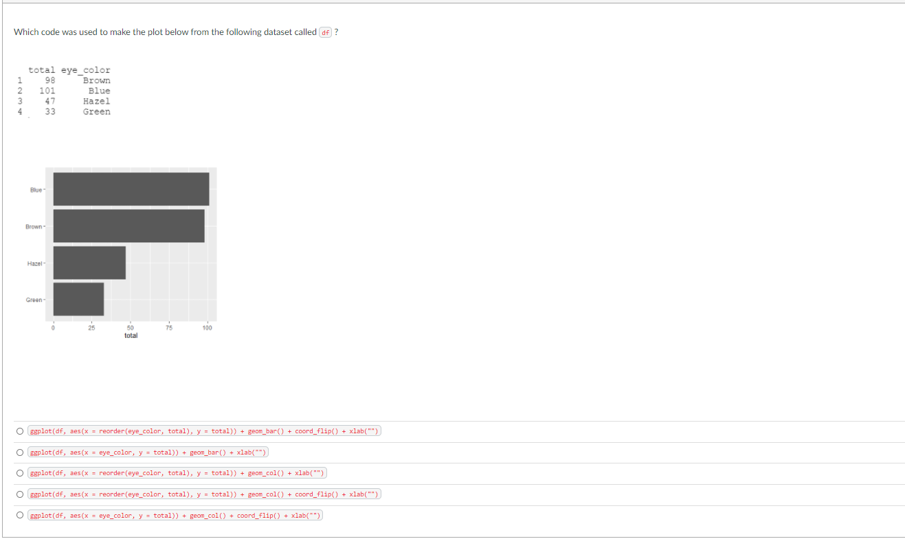 Solved Which code was used to make the plot below from the | Chegg.com