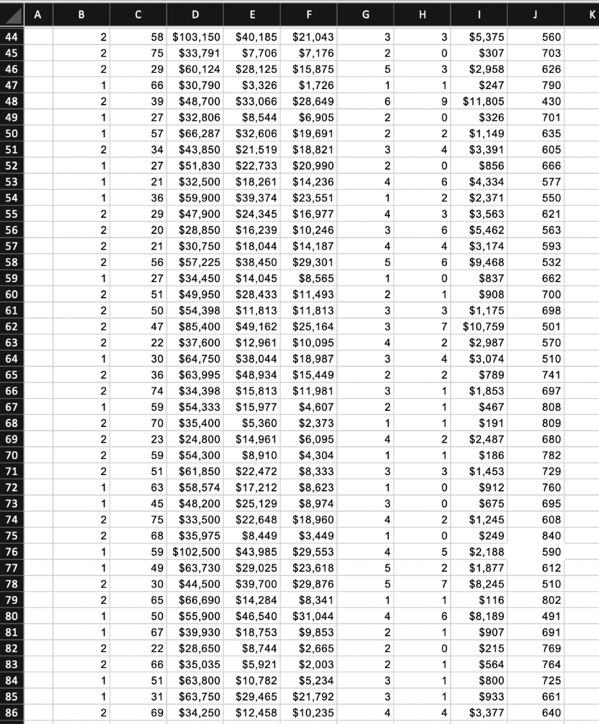 Solved Case \#1: (60 pts.) Complete the required data | Chegg.com