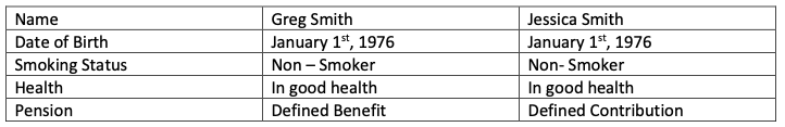 Name
Jessica Smith
Date of Birth
January 1st, 1976
Smoking Status
Health
Greg Smith
January 1st, 1976
Non-Smoker
In good heal