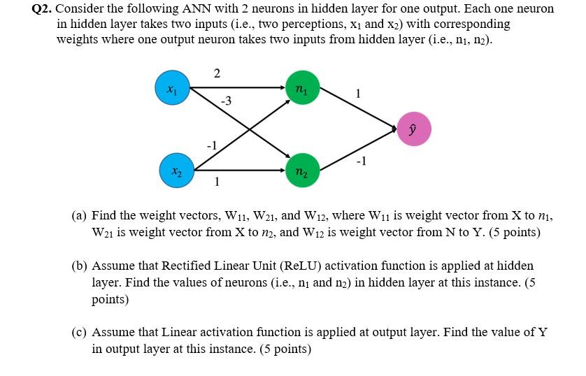 Solved Q2. Consider the following ANN with 2 neurons in | Chegg.com