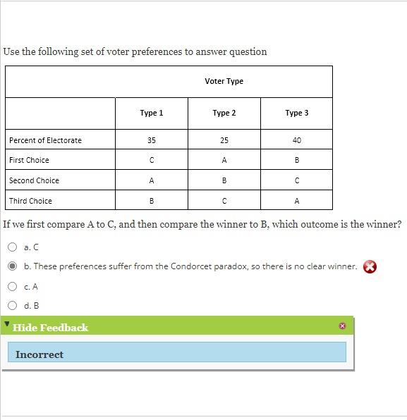 Solved Use The Following Set Of Voter Preferences To Answer | Chegg.com