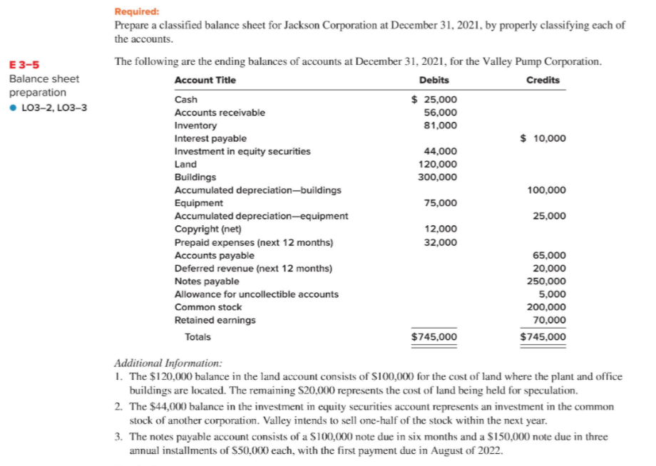 Solved E 3-5 Balance sheet preparation • L03-2, L03-3 | Chegg.com