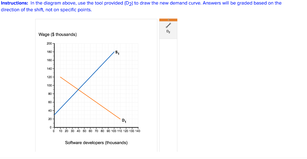 The figures below show the supply and demand for | Chegg.com