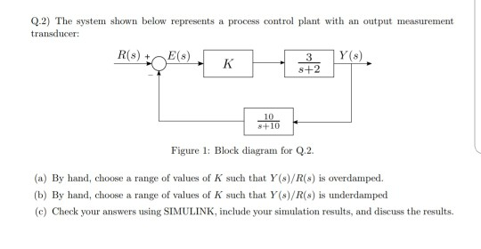 Solved Q.2) The system shown below represents a process | Chegg.com