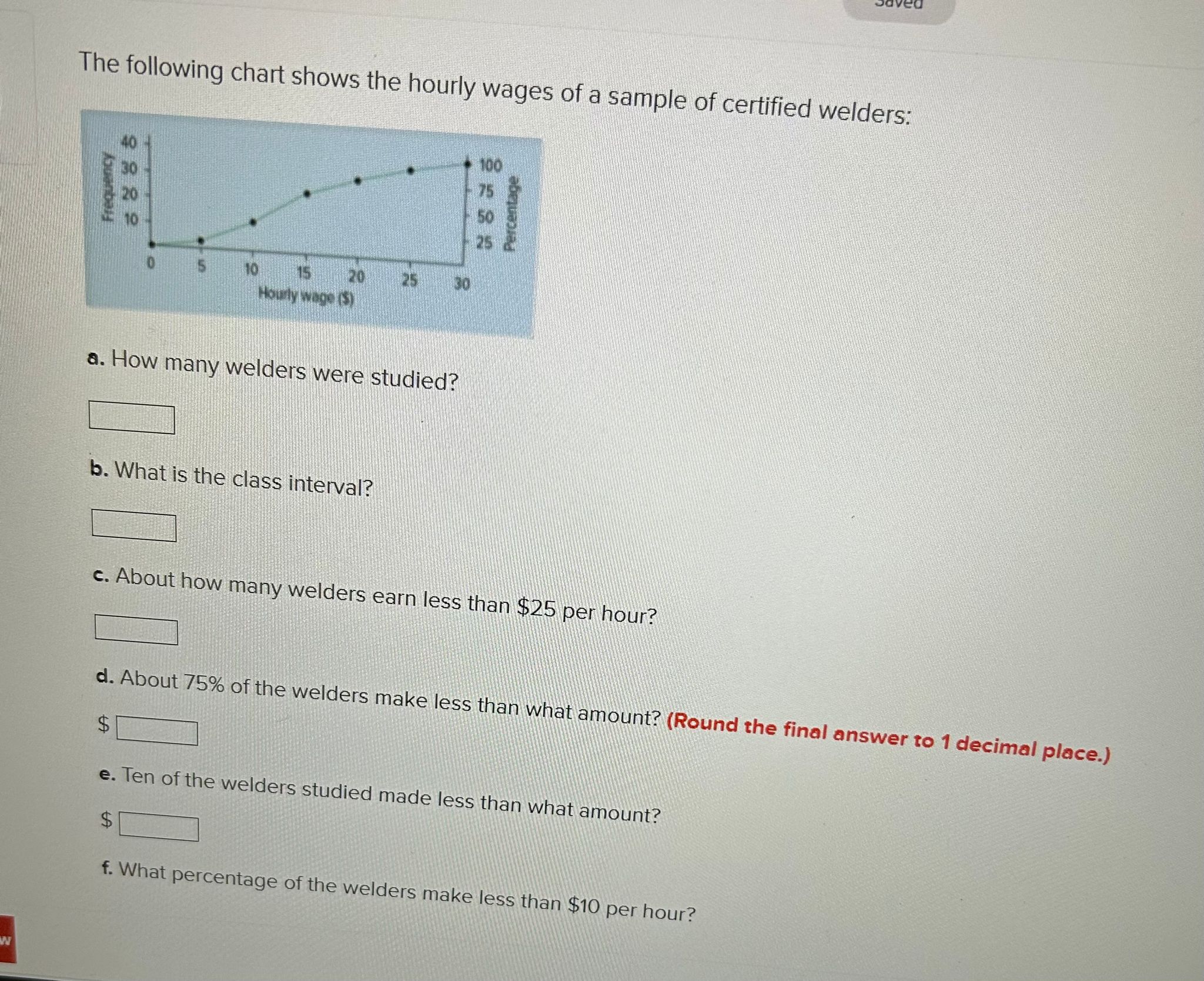 Solved The following chart shows the hourly wages of a | Chegg.com