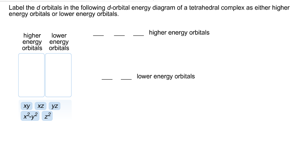 Solved Label the d orbitals in the following d-orbital | Chegg.com