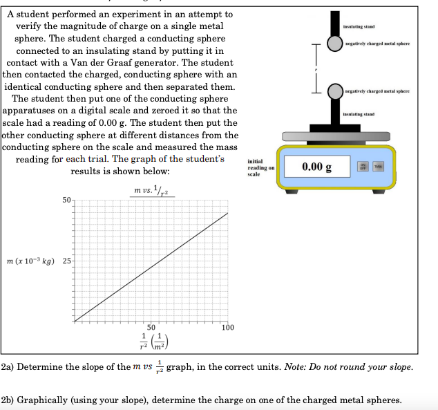Solved A student performed an experiment in an attempt to | Chegg.com