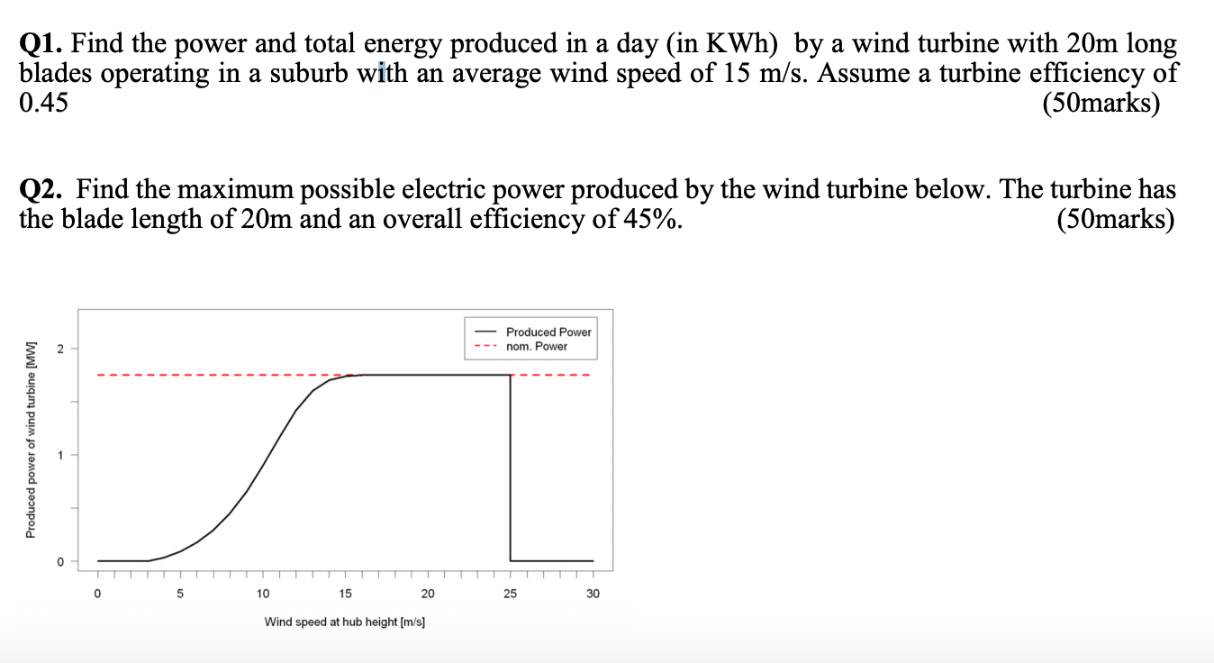 Energy output of a 2 MW wind turbine for wind speeds from 0 to 30 ms -1