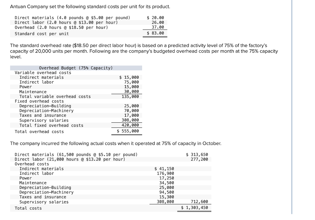 Solved Antuan Company set the following standard costs per | Chegg.com