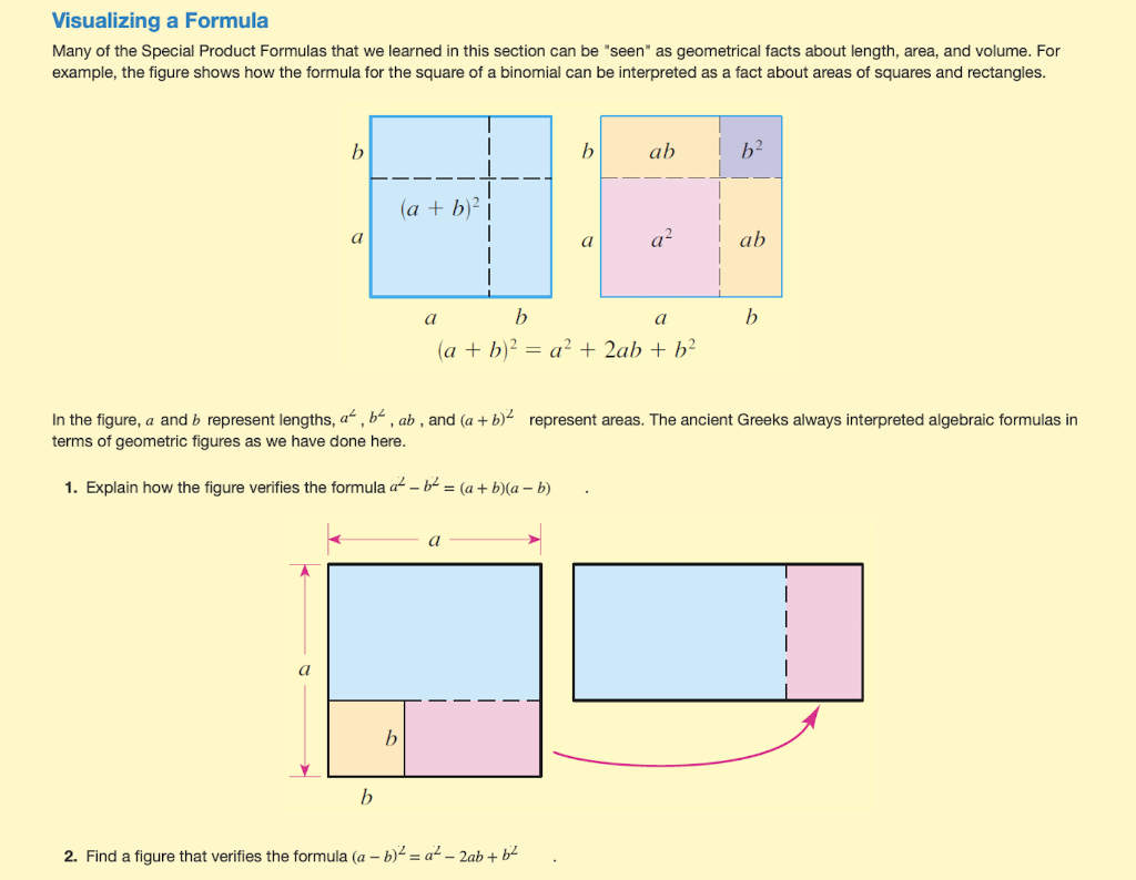 Solved Visualizing a Formula Many of the Special Product