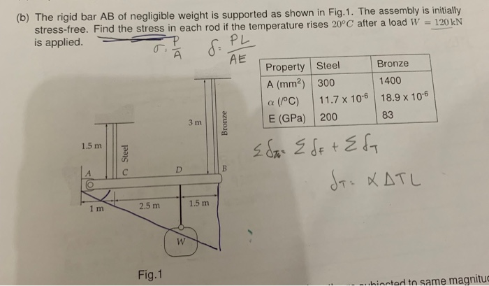 Solved (b) The Rigid Bar A B Of Negligible Weight Is | Chegg.com ...