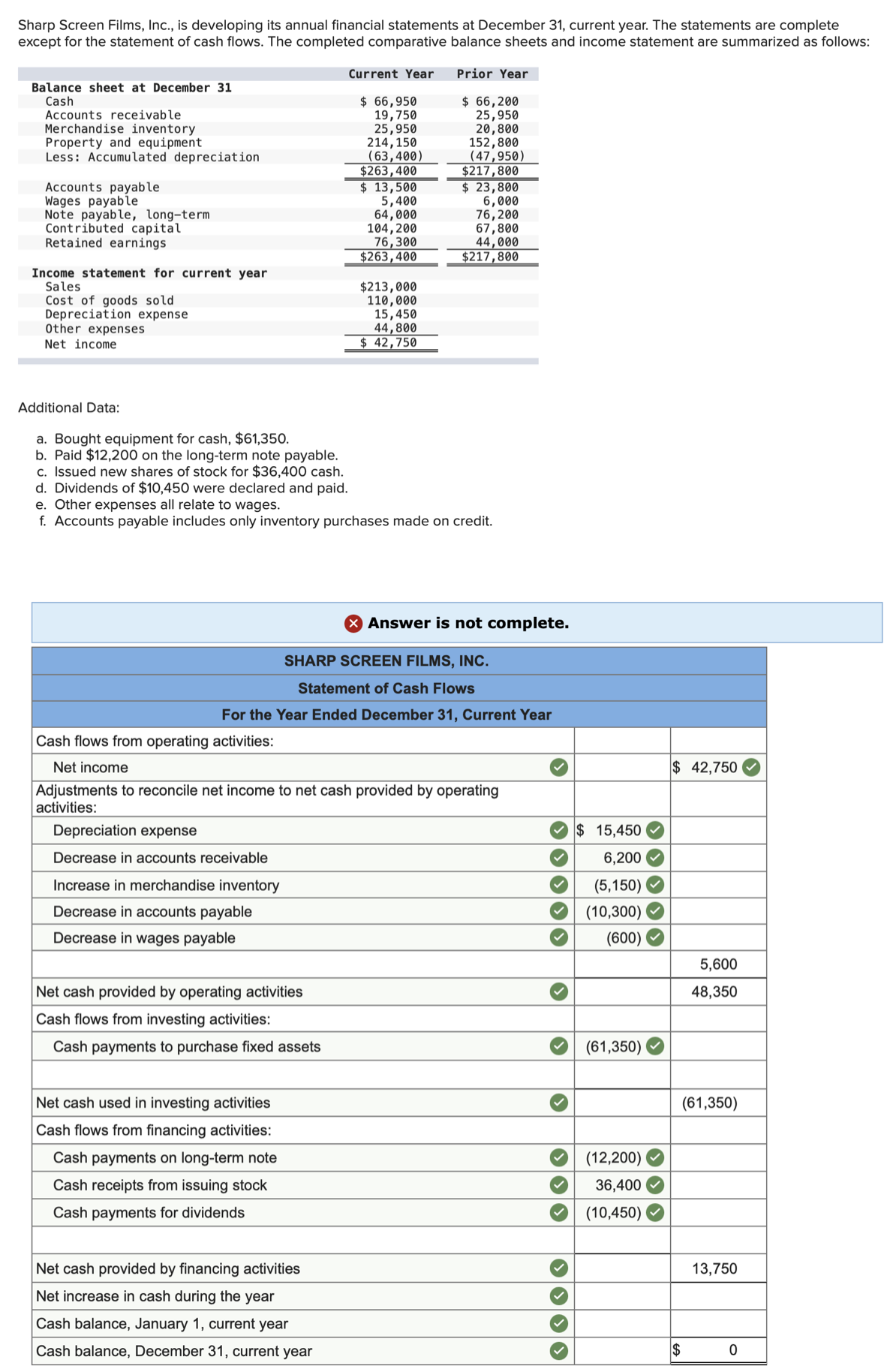 Solved Sharp Screen Films, Inc., is developing its annual | Chegg.com