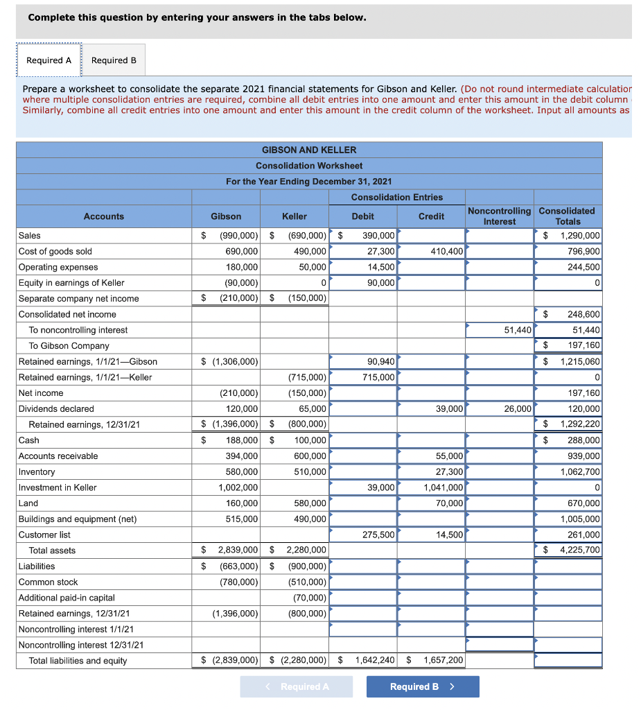 Solved The individual financial statements for Gibson | Chegg.com