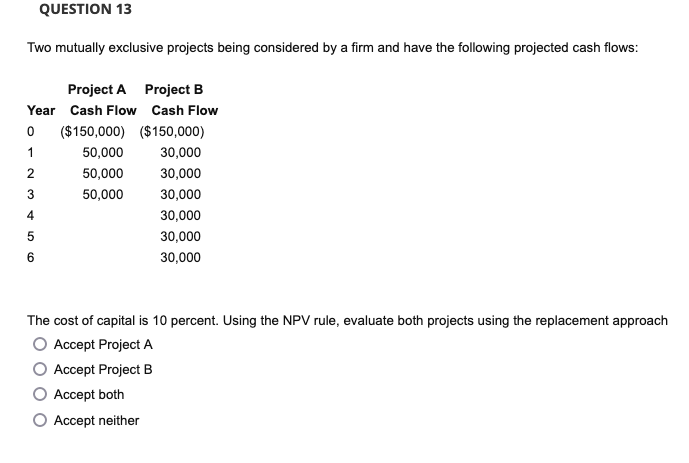Solved QUESTION 13 Two mutually exclusive projects being | Chegg.com