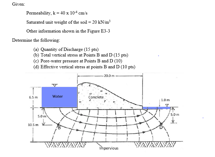 Solved G1ven: Permeability, k=40×10−4 cm/s Saturated unit | Chegg.com