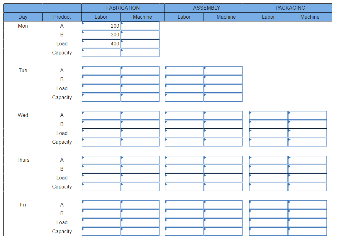 Solved A company produces two very similar products that go