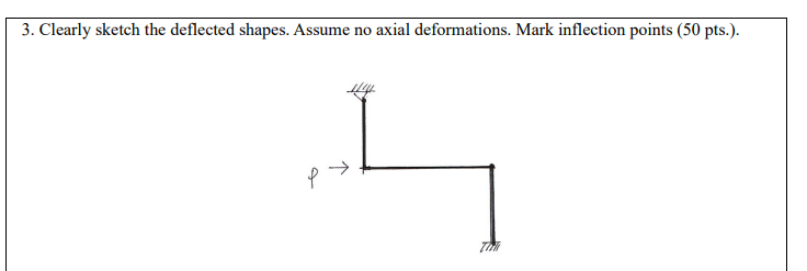 Solved 3. Clearly sketch the deflected shapes. Assume no | Chegg.com