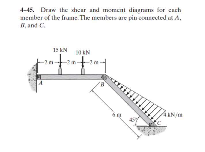 Solved 4-45. Draw the shear and moment diagrams for each | Chegg.com