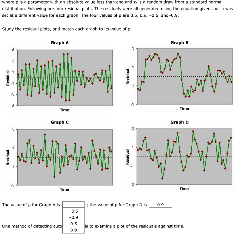 Solved where p is a parameter with an absolute value less