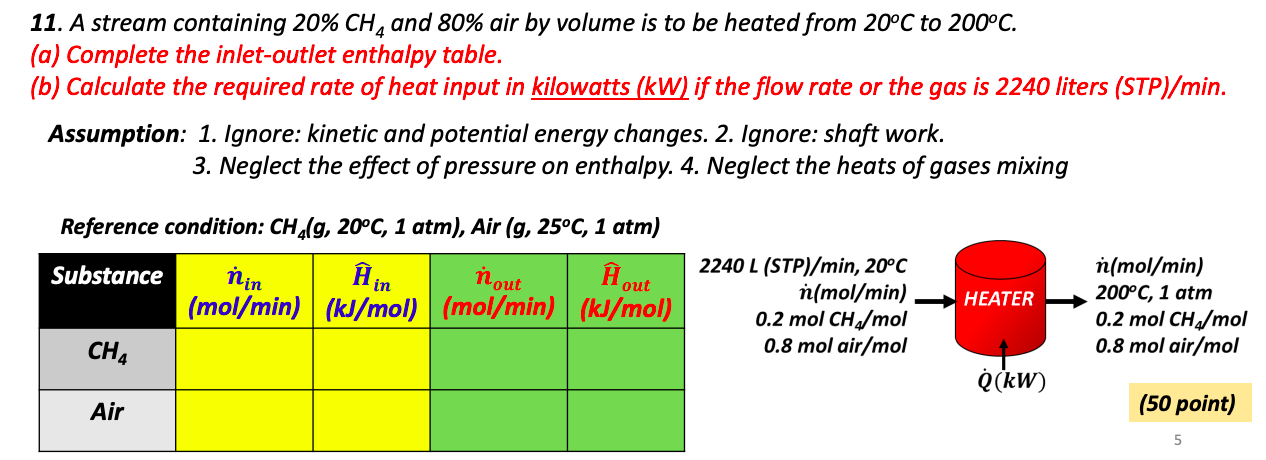 Solved 11. A stream containing 20% CH4 and 80% air by volume | Chegg.com