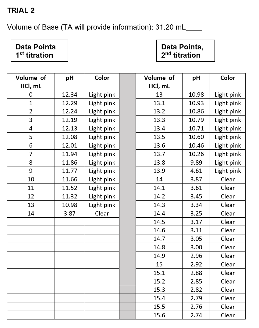 Solved Ksp Average Ksp Show calculation Titration of a | Chegg.com