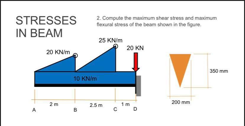 Solved STRESSES 2. Compute the maximum shear stress and | Chegg.com