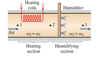Solved Air enters an air conditioning unit at 7℃, 1𝑎𝑡𝑚, | Chegg.com