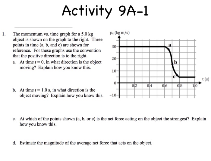 Solved The momentum vs time graph for a 5.0 kg object is | Chegg.com