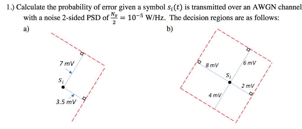 Solved 1.) Calculate the probability of error given a symbol | Chegg.com