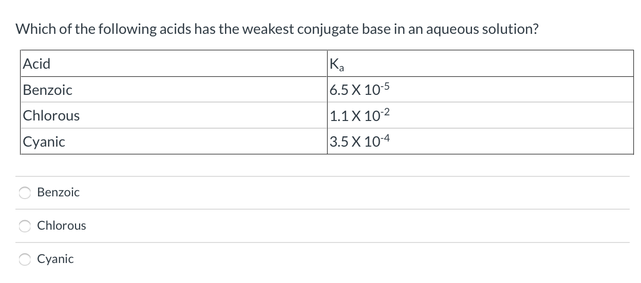 Which Of The Following Acids Has The Weakest Conjugate Base