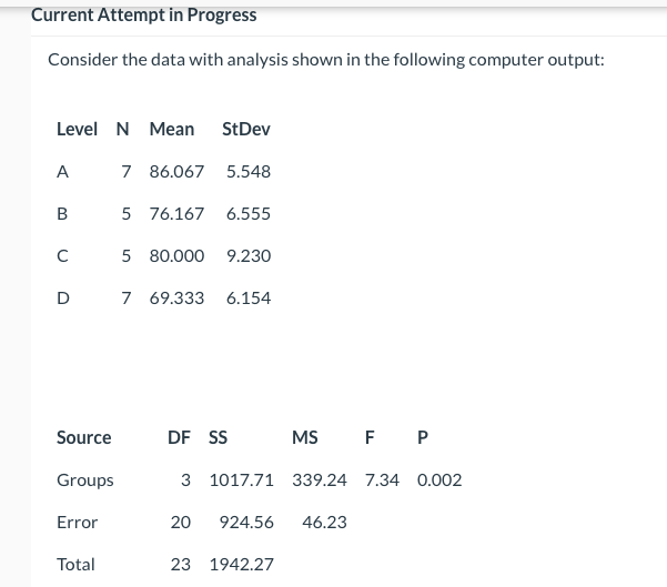 Solved Current Attempt in Progress Consider the data with | Chegg.com