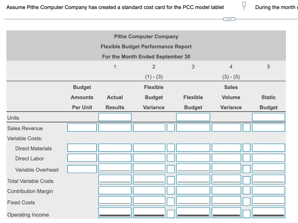 Solved Standard Costs ReferenceAssume Pithe Computer Company | Chegg.com