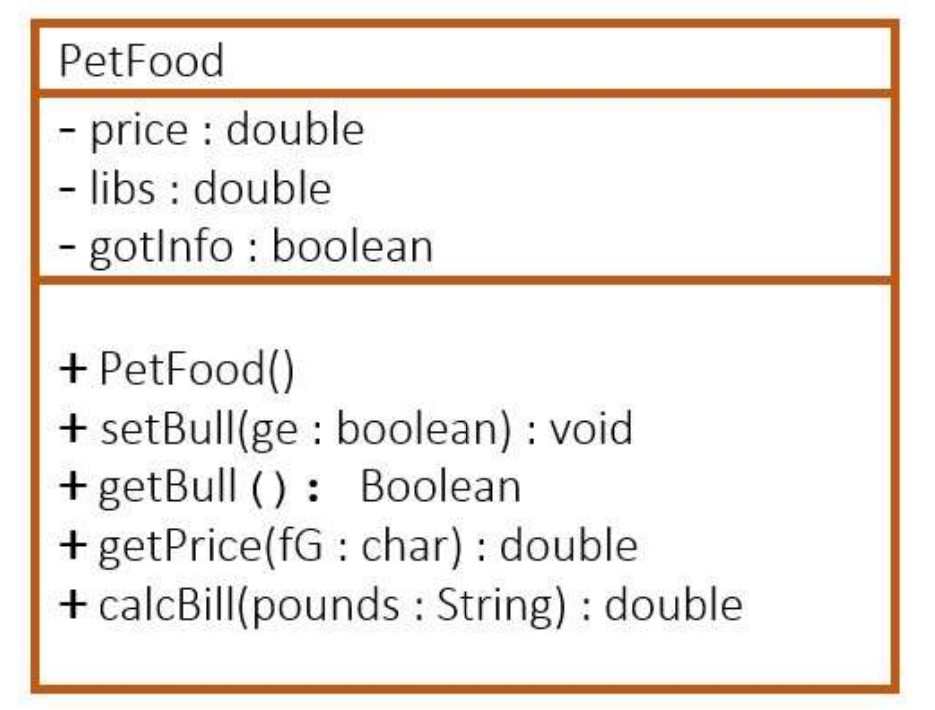 Solved import java.util.Scanner;public class PetFoodArrow{ | Chegg.com