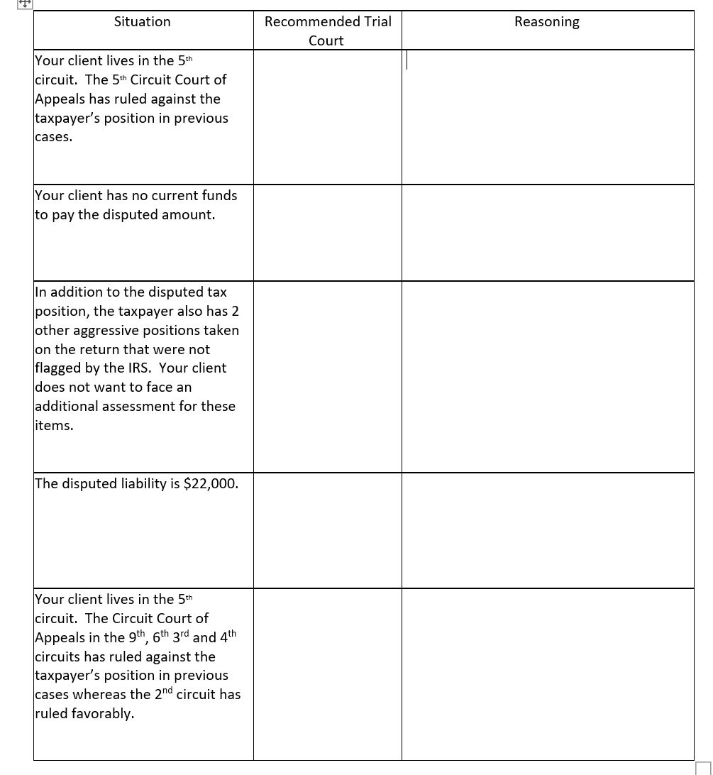 Review each situation and complete the table, | Chegg.com