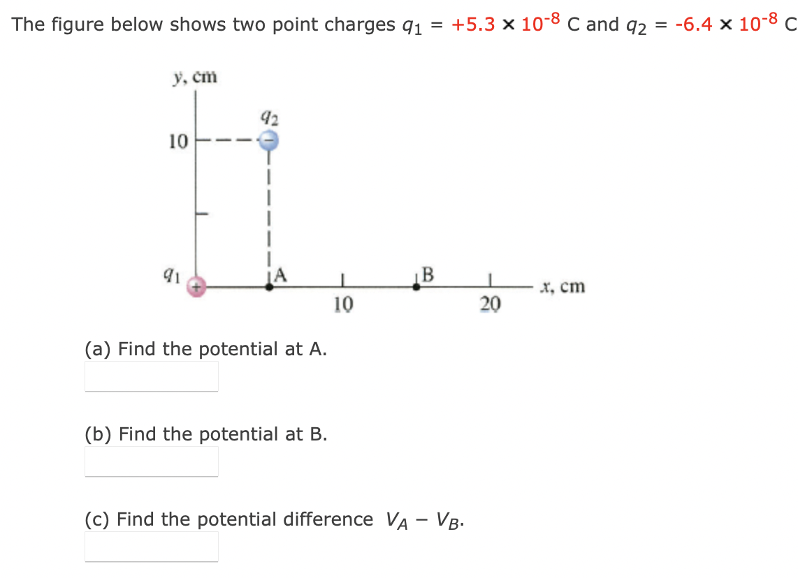 Solved The figure below shows two point charges 91 = +5.3 x | Chegg.com