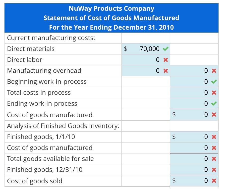 Solved Statement of Cost of Goods Manufactured from Percent | Chegg.com