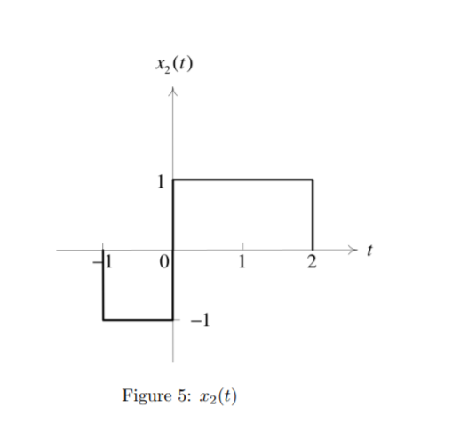 Solved Consider an LTI system whose response to the input | Chegg.com
