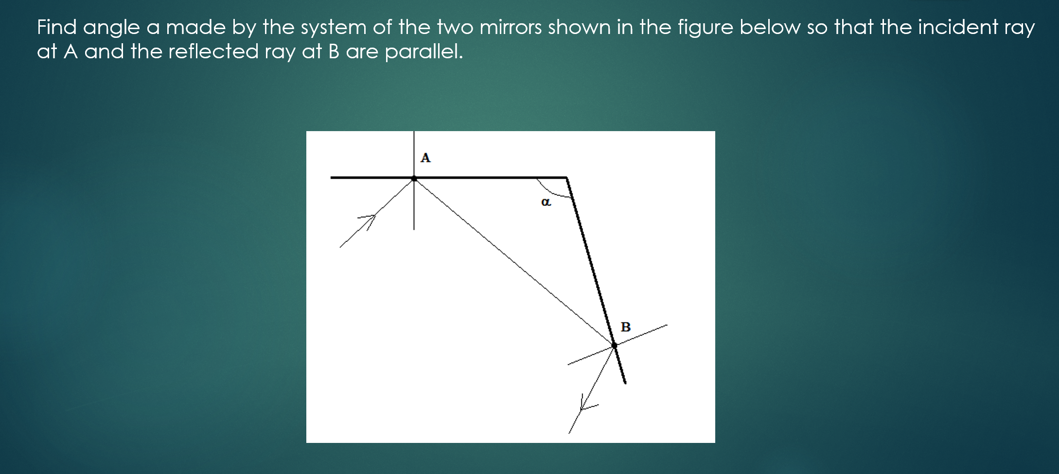 Solved Find angle a made by the system of the two mirrors | Chegg.com