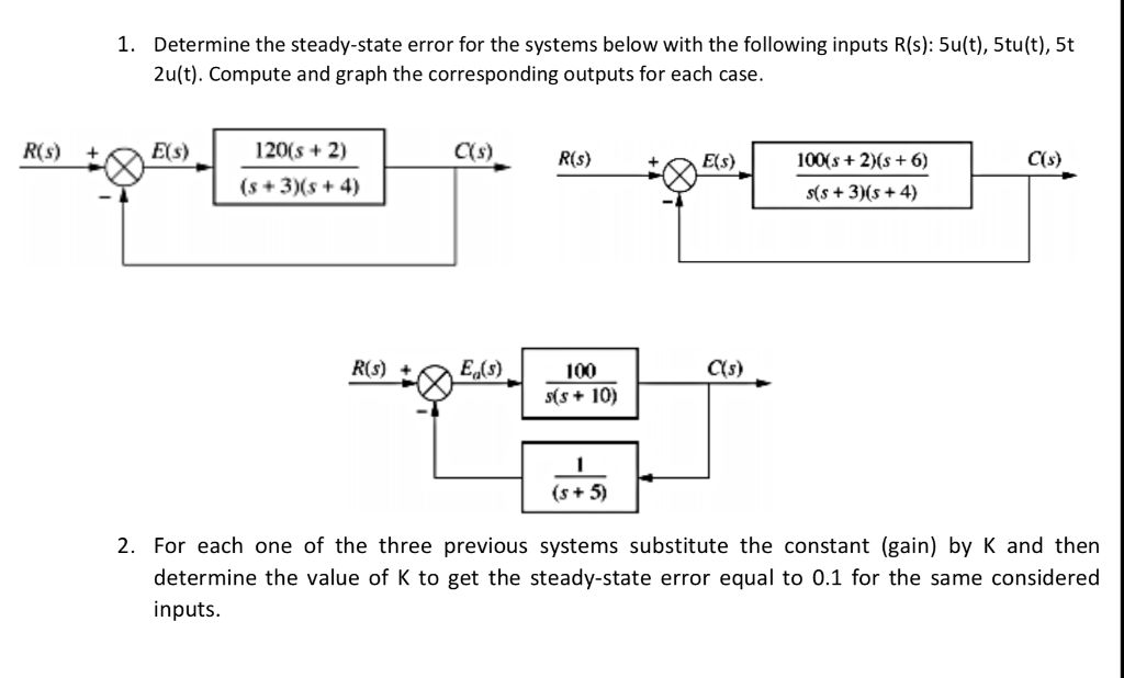 Solved 1. Determine The Steady-state Error For The Systems | Chegg.com