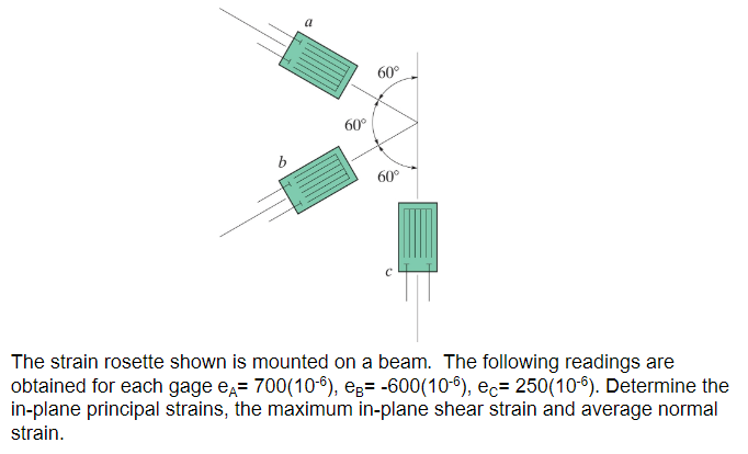 Solved The Strain Rosette Shown Is Mounted On A Beam The Chegg Com