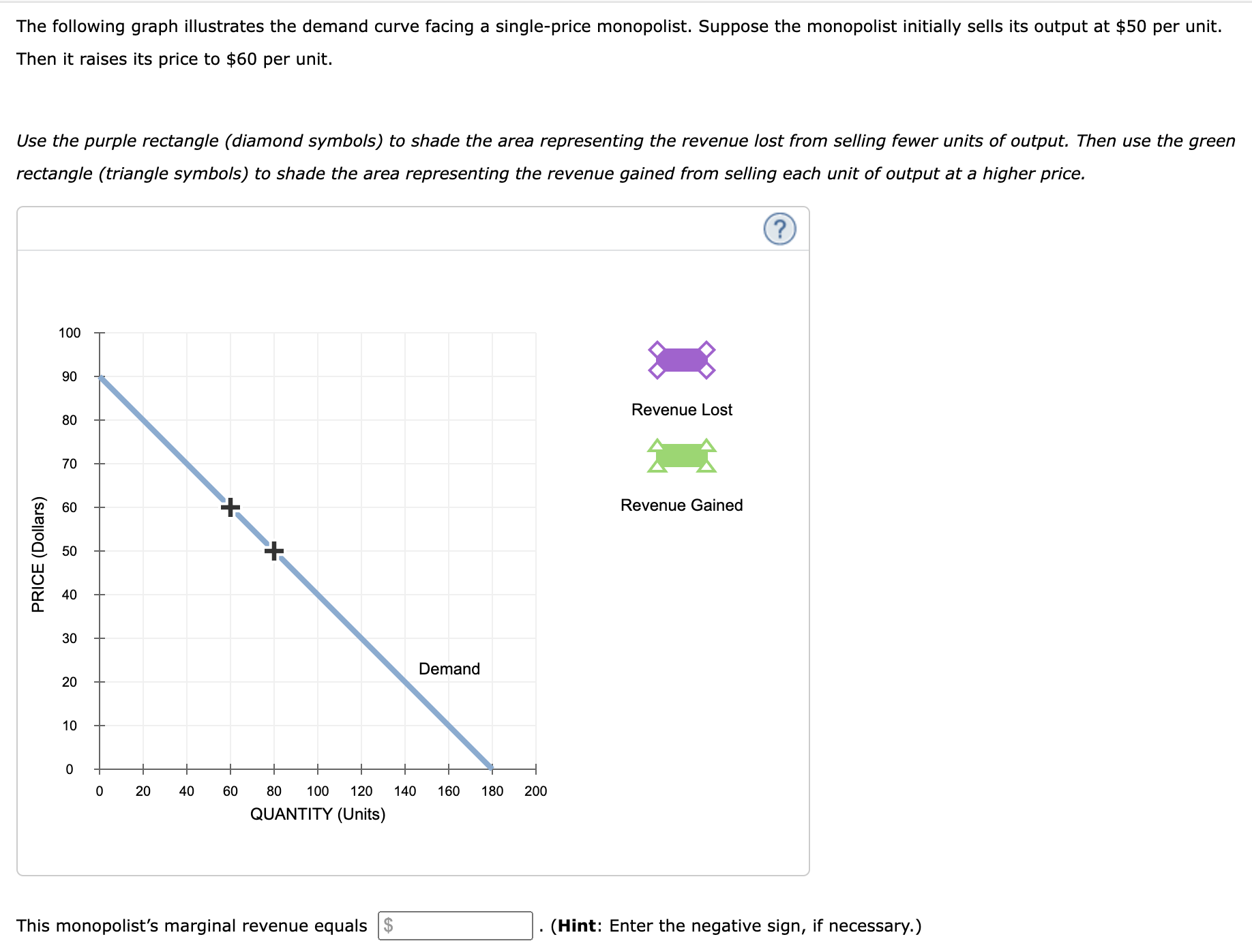 Solved The following graph illustrates the demand curve | Chegg.com