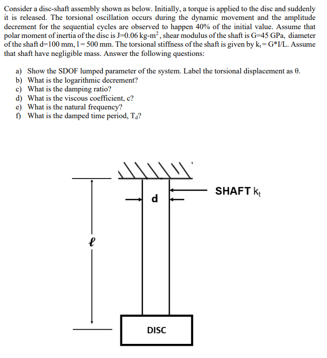 Solved Consider a disc-shaft assembly shown as below. | Chegg.com