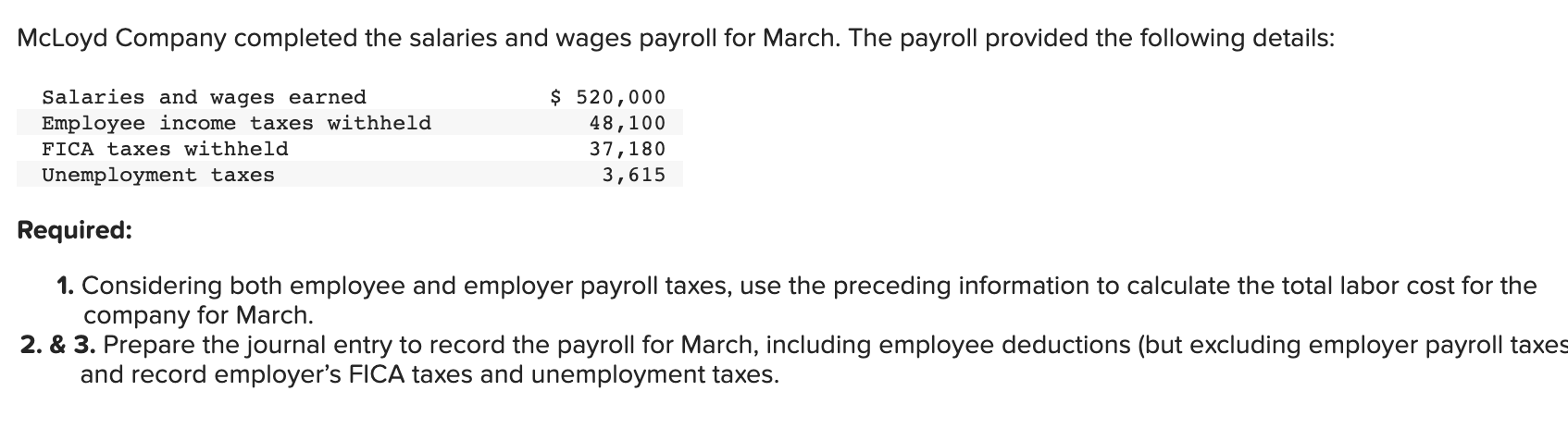 Solved Mcloyd Company Completed The Salaries And Wages 