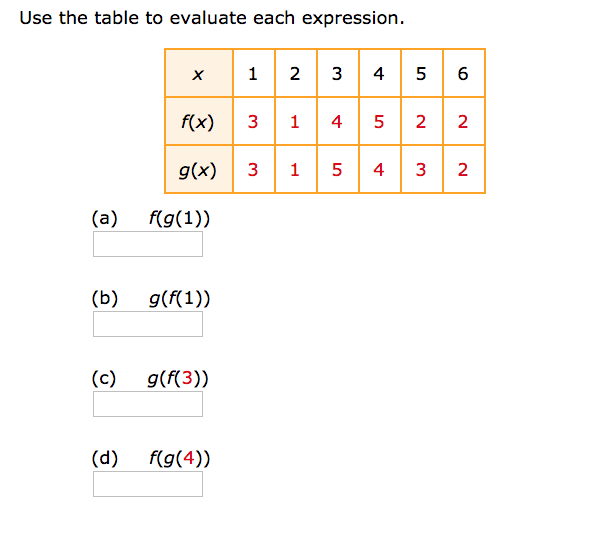 Solved Use The Table To Evaluate Each Expression 1234 56 Chegg Com