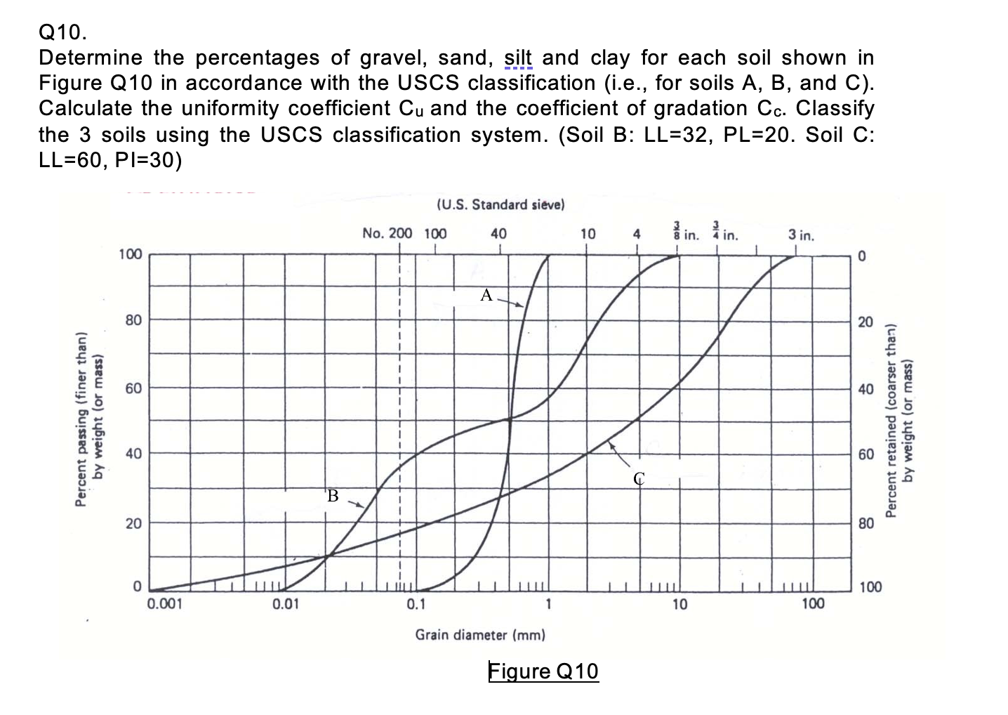 Solved Q10. Determine the percentages of gravel, sand, silt | Chegg.com